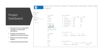 Project
Dashboard
• One place for users and project
managers to view project
information
• Displays only tasks/issues
assigned to you across projects
• Refiners for easily find specific
projects
• All Search/content type driven
 