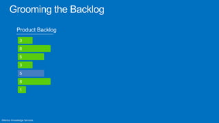 Product Backlog
 3
 8

 5
 3

 5
 8

 1
 