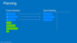 Product Backlog   Sprint Backlog
 5
 8

 5
 