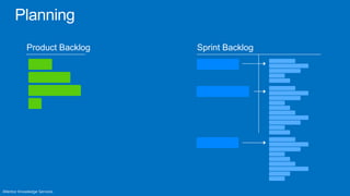 Product Backlog   Sprint Backlog
 
