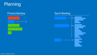 Product Backlog   Sprint Backlog
 