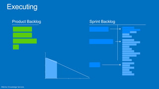 Product Backlog   Sprint Backlog
 