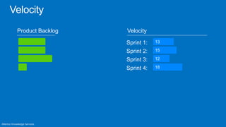 Product Backlog   Velocity

                  Sprint 1:   13

                  Sprint 2:   15

                  Sprint 3:   12

                  Sprint 4:   18
 