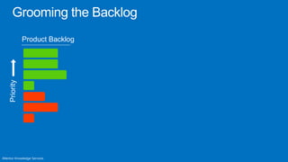 Product Backlog
Priority
 