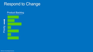 Product Backlog
Priority
 