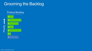 Product Backlog
            3
            8

            5
Priority




            3

            8
            1

            5
 