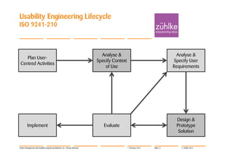 Usability Engineering Lifecycle
ISO 9241-210



                                                                              Analyse &                                      Analyse &
    Plan User-
                                                                            Specify Context                                 Specify User
 Centred Activities
                                                                                of Use                                      Requirements




                                                                                                                             Design &
         Implement                                                             Evaluate                                      Prototype
                                                                                                                              Solution


Project Management with Usability Engineering Methods | Dr. Thomas Memmel                     7. February 2012   Slide 12      © Zühlke 2012
 