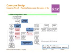 Contextual Design
Sequence Model – Visualize Processes & Scenarios of Use




                                                                              Source: http://www.interaction-
                                                                              design.org/encyclopedia/contextual_design.html
Project Management with Usability Engineering Methods | Dr. Thomas Memmel   7. February 2012   Slide 26       © Zühlke 2012
 