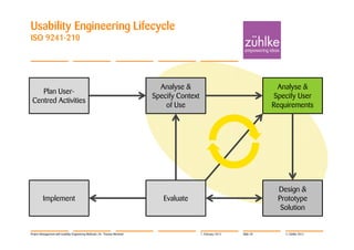 Usability Engineering Lifecycle
ISO 9241-210




                                                                              Analyse &                                      Analyse &
    Plan User-
                                                                            Specify Context                                 Specify User
 Centred Activities
                                                                                of Use                                      Requirements




                                                                                                                             Design &
         Implement                                                             Evaluate                                      Prototype
                                                                                                                              Solution


Project Management with Usability Engineering Methods | Dr. Thomas Memmel                     7. February 2012   Slide 28      © Zühlke 2012
 