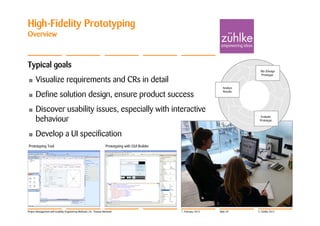 High-Fidelity Prototyping
Overview



Typical goals
                                                                                                                                  (Re-)Design
                                                                                                                                   Prototype

•     Visualize requirements and CRs in detail
                                                                                                                       Analyze

      Define solution design, ensure product success
                                                                                                                       Results
•

•     Discover usability issues, especially with interactive
      behaviour                                                                                                                    Evaluate
                                                                                                                                  Prototype



•     Develop a UI specification
Prototyping Tool                                                   Prototyping with GUI Builder




Project Management with Usability Engineering Methods | Dr. Thomas Memmel                         7. February 2012   Slide 39    © Zühlke 2012
 