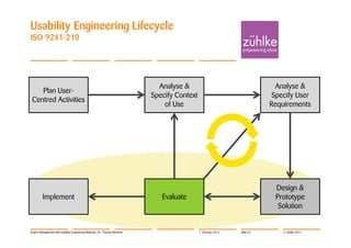 Usability Engineering Lifecycle
ISO 9241-210




                                                                              Analyse &                                      Analyse &
    Plan User-
                                                                            Specify Context                                 Specify User
 Centred Activities
                                                                                of Use                                      Requirements




                                                                                                                             Design &
         Implement                                                             Evaluate                                      Prototype
                                                                                                                              Solution


Project Management with Usability Engineering Methods | Dr. Thomas Memmel                     7. February 2012   Slide 44      © Zühlke 2012
 