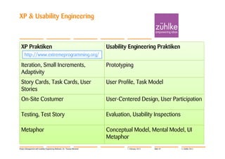 XP & Usability Engineering



  XP Praktiken                                                              Usability Engineering Praktiken
      http://www.extremeprogramming.org/

  Iteration, Small Increments,                                              Prototyping
  Adaptivity
  Story Cards, Task Cards, User                                             User Profile, Task Model
  Stories
  On-Site Costumer                                                          User-Centered Design, User Participation

  Testing, Test Story                                                       Evaluation, Usability Inspections

  Metaphor                                                                  Conceptual Model, Mental Model, UI
                                                                            Metaphor
Project Management with Usability Engineering Methods | Dr. Thomas Memmel            7. February 2012   Slide 49   © Zühlke 2012
 