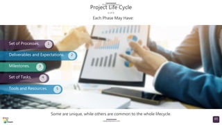 Comprehensive Project Slides Project Management (Comprehensive) PowerPoint Presentation 228 slides ...