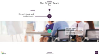 Comprehensive Project Slides Project Management (Comprehensive) PowerPoint Presentation 228 slides ...