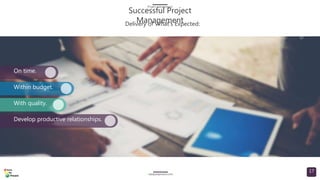 Comprehensive Project Slides Project Management (Comprehensive) PowerPoint Presentation 228 slides ...
