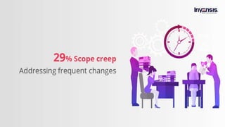 Top 10 challenges faced by Project Managers