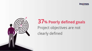 Top 10 challenges faced by Project Managers PPT