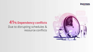 Top 10 challenges faced by Project Managers