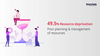 Top 10 challenges faced by Project Managers