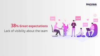 Top 10 challenges faced by Project Managers