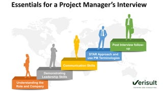 Project Manager Interview Mastery reciew.pdf