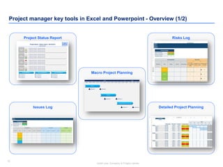 Project Manager Tools Box Project Manager Toolkit in Powerpoint & Excel | PDF
