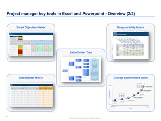 Commitment Matrix Powerpoint Project Project Manager Toolkit in Powerpoint & Excel | PDF