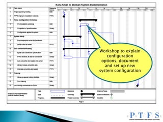 Workshop to explain configuration options, document and set up new system configuration 
