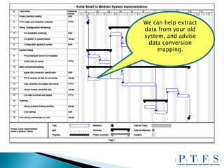 We can help extract data from your old system, and advise data conversion mapping. 