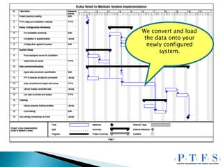 We convert and load the data onto your newly configured system. 