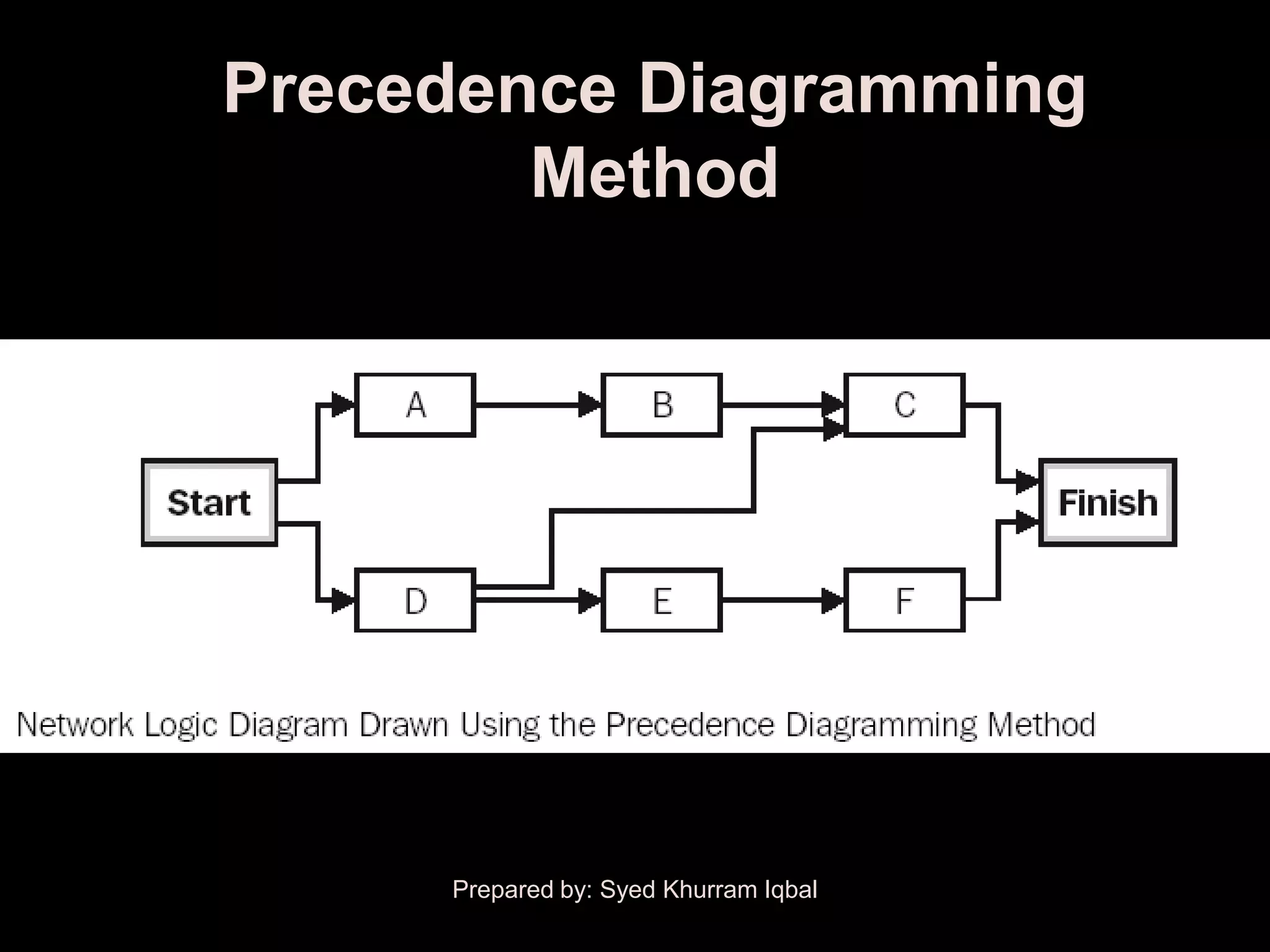 Precedence Diagramming
        Method




     Prepared by: Syed Khurram Iqbal
 