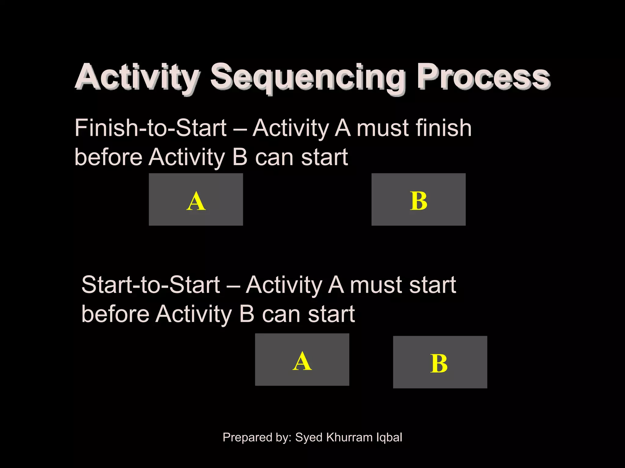 Activity Sequencing


        Activity Sequencing Process
        Finish-to-Start – Activity A must finish
        before Activity B can start
                      A                                     B

         Start-to-Start – Activity A must start
         before Activity B can start
                                      A                         B

                          Prepared by: Syed Khurram Iqbal
 