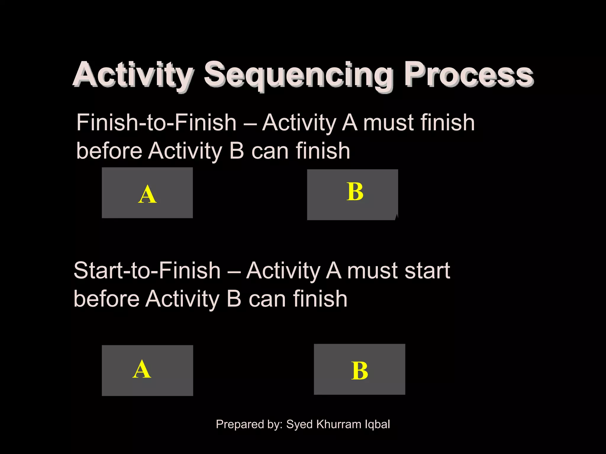 Activity Sequencing


        Activity Sequencing Process
         Finish-to-Finish – Activity A must finish
         before Activity B can finish
                 A                            B

        Start-to-Finish – Activity A must start
        before Activity B can finish


                A                             B
                       Prepared by: Syed Khurram Iqbal
 