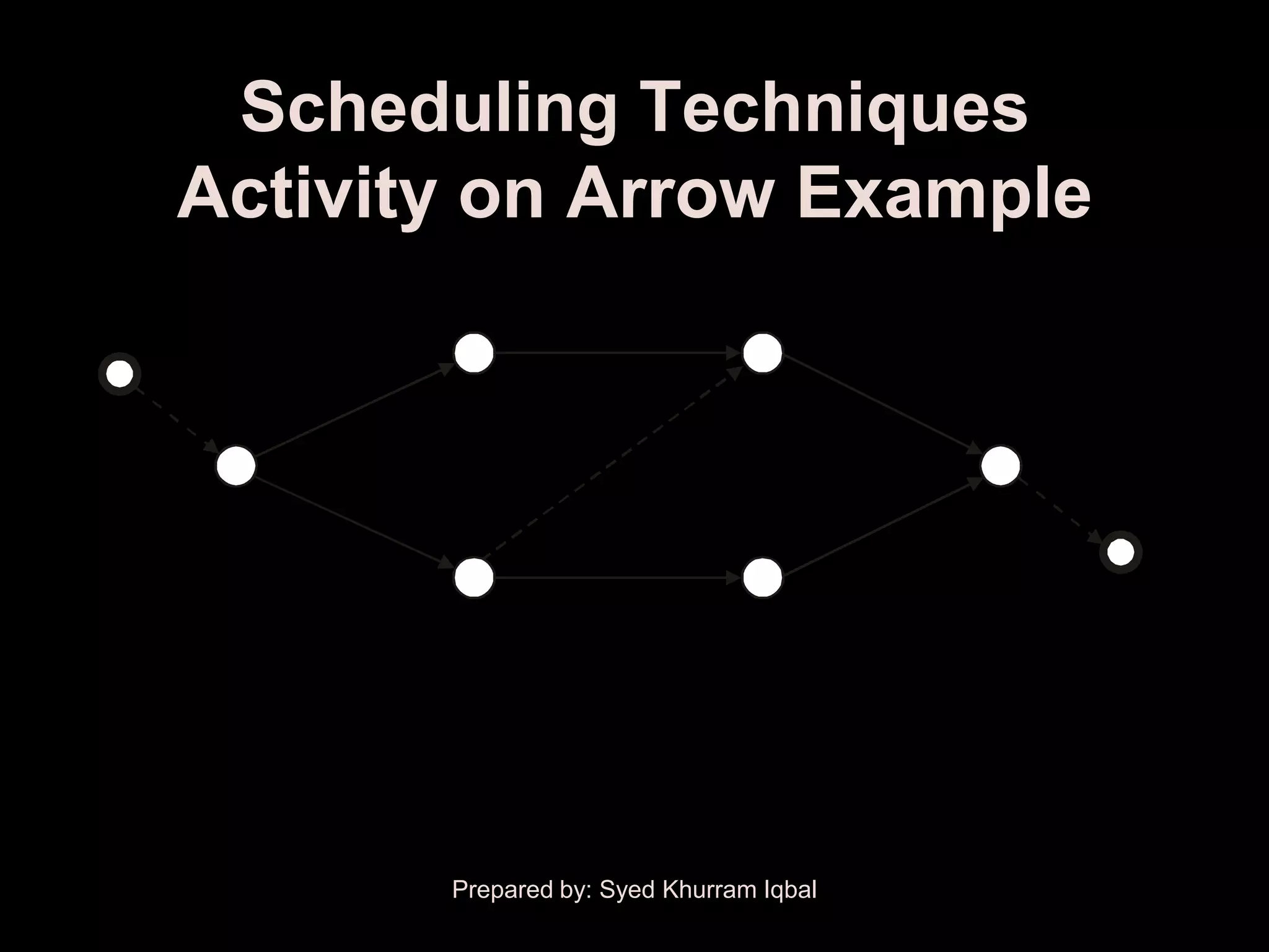 Scheduling Techniques
 Activity on Arrow Example
                        B
Start   A                                     C

        D                                     F   Finish
                        E




            Prepared by: Syed Khurram Iqbal
 