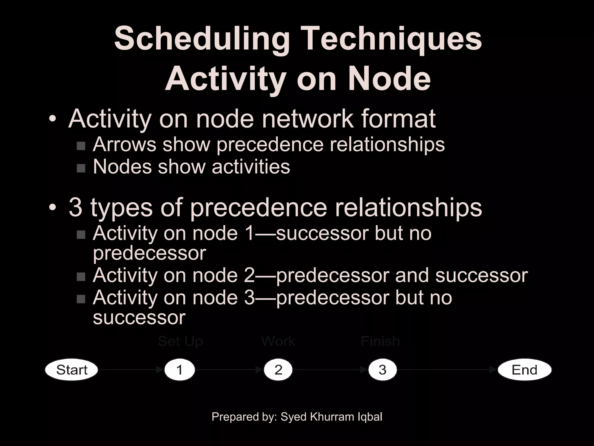 Scheduling Techniques
           Activity on Node
• Activity on node network format
     Arrows show precedence relationships
     Nodes show activities

• 3 types of precedence relationships
     Activity on node 1—successor but no
      predecessor
     Activity on node 2—predecessor and successor
     Activity on node 3—predecessor but no
      successor



                  Prepared by: Syed Khurram Iqbal
 