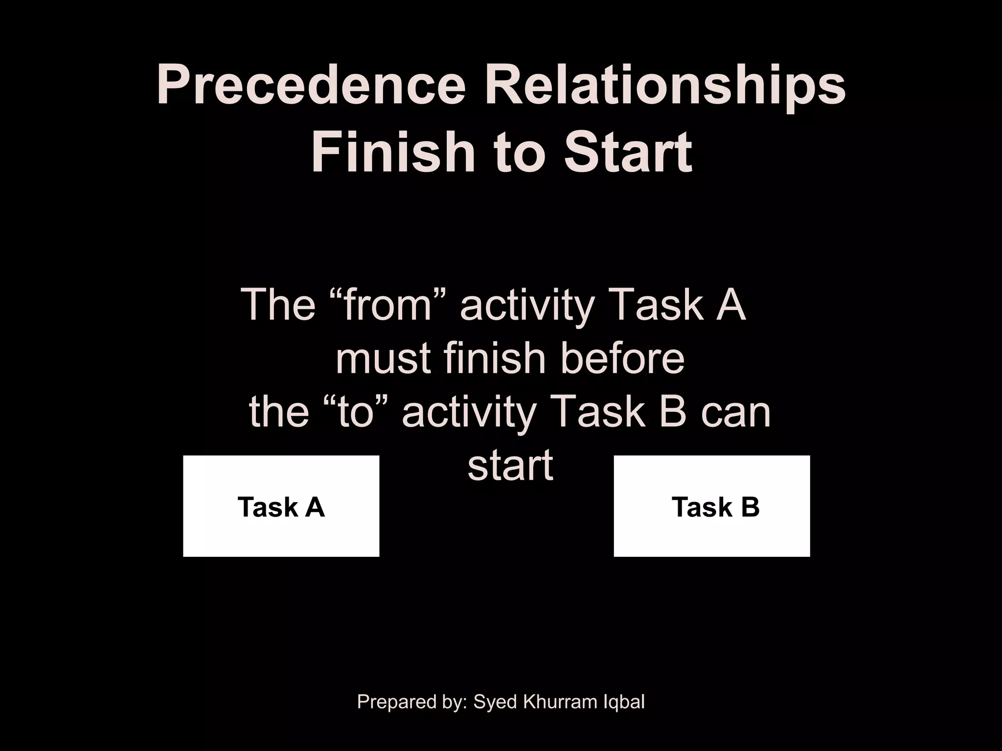 Precedence Relationships
     Finish to Start

  The ―from‖ activity Task A
       must finish before
  the ―to‖ activity Task B can
               start
  Task A                                     Task B




           Prepared by: Syed Khurram Iqbal
 