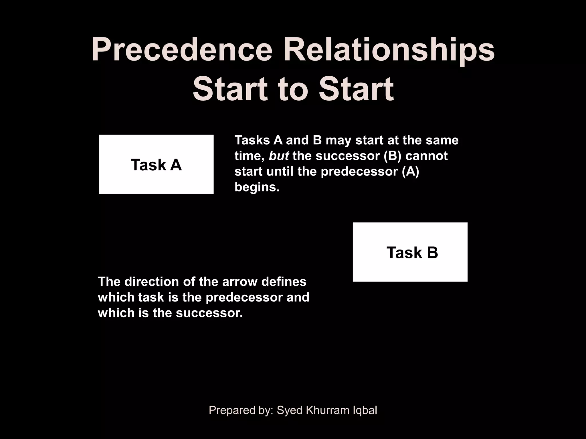 Precedence Relationships
      Start to Start
                     Tasks A and B may start at the same
                     time, but the successor (B) cannot
     Task A          start until the predecessor (A)
                     begins.




                                                   Task B
The direction of the arrow defines
which task is the predecessor and
which is the successor.




                 Prepared by: Syed Khurram Iqbal
 