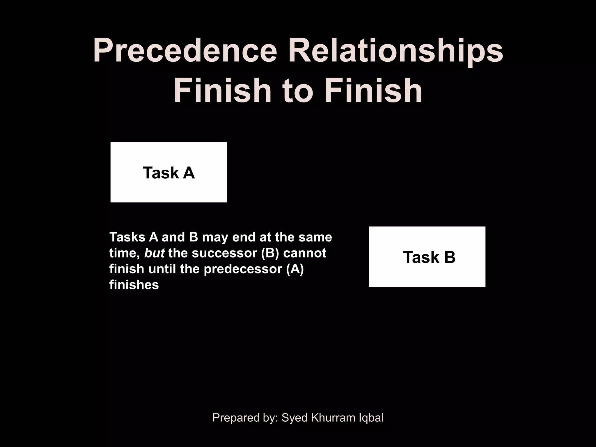Precedence Relationships
    Finish to Finish

     Task A


Tasks A and B may end at the same
time, but the successor (B) cannot               Task B
finish until the predecessor (A)
finishes




               Prepared by: Syed Khurram Iqbal
 