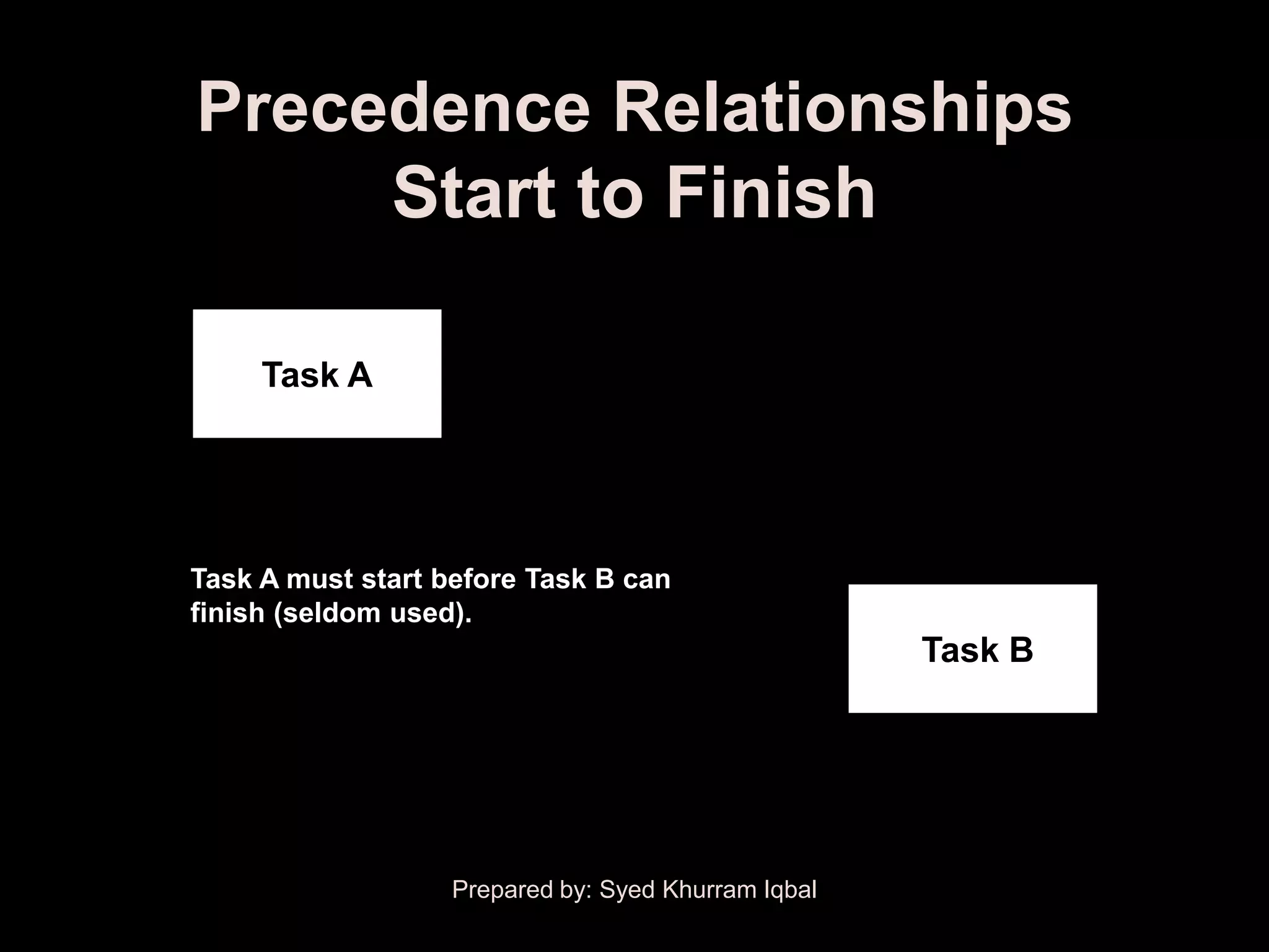 Precedence Relationships
     Start to Finish

     Task A




Task A must start before Task B can
finish (seldom used).
                                                     Task B




                   Prepared by: Syed Khurram Iqbal
 