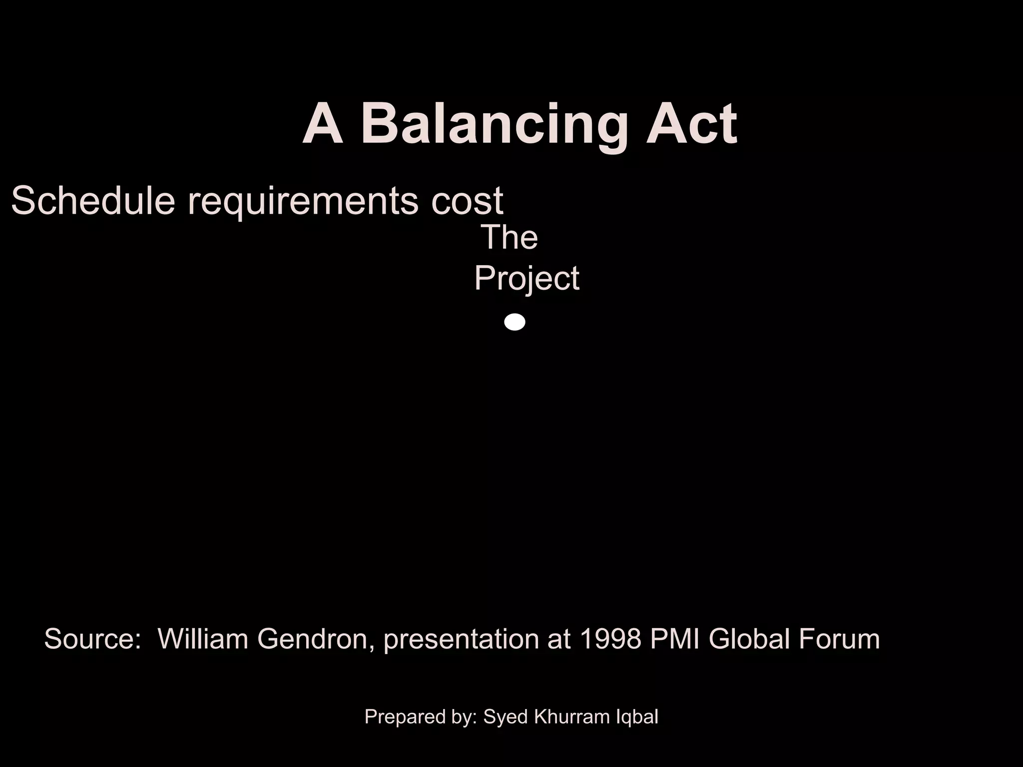 A Balancing Act
Schedule requirements cost
                                    The
                                    Project

                                Risk        Risk


                      Customer                     Business
                     Expectation                   Objective




 Source: William Gendron, presentation at 1998 PMI Global Forum

                         Prepared by: Syed Khurram Iqbal
 