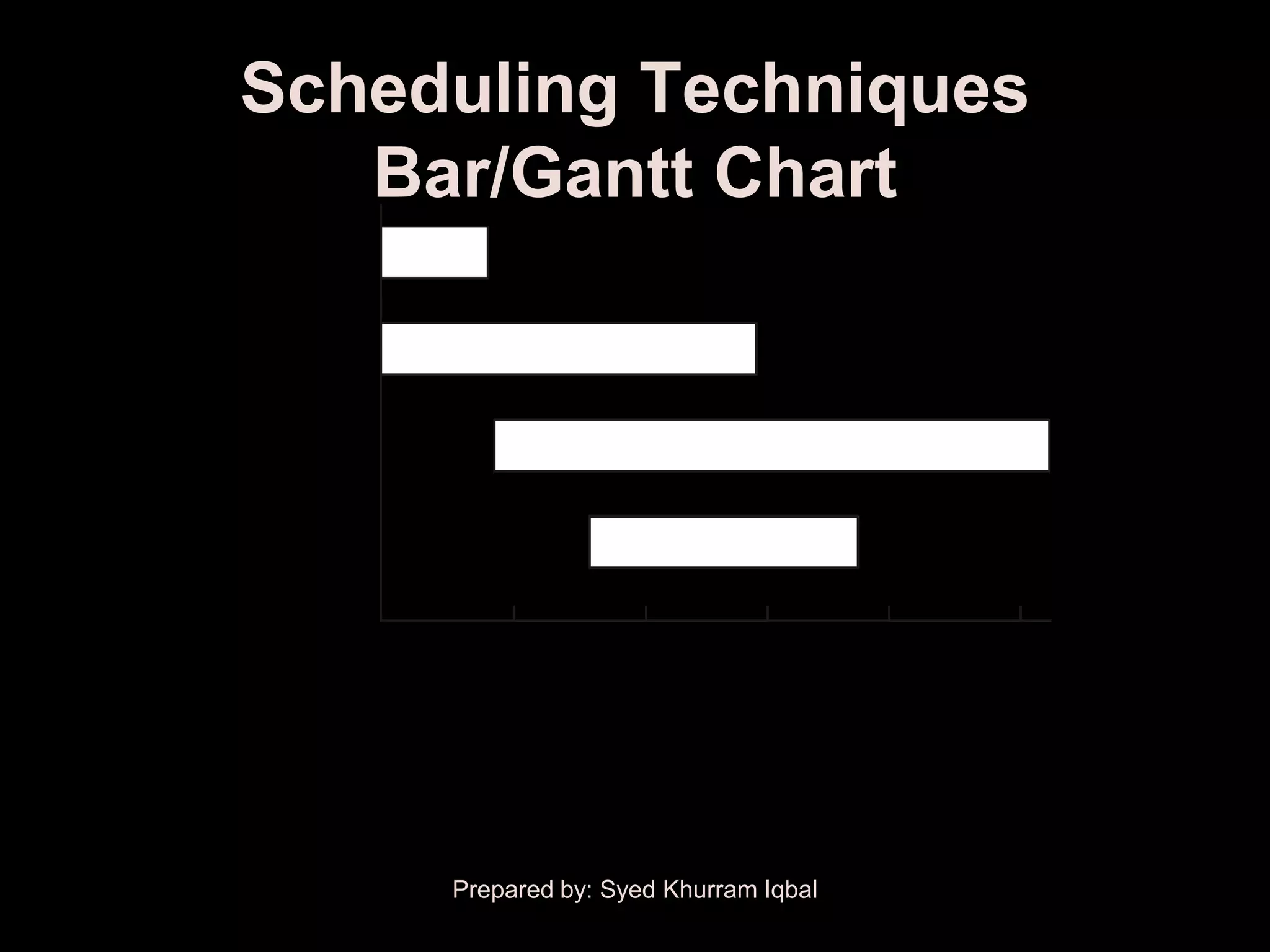 Scheduling Techniques
             Bar/Gantt Chart
         Activity A


         Activity B


         Activity C


         Activity D


                      Jun      Jul        Aug       Sep       Oct    Nov

                                              Time
There are many other acceptable ways to display project information on a bar chart.


                            Prepared by: Syed Khurram Iqbal
 