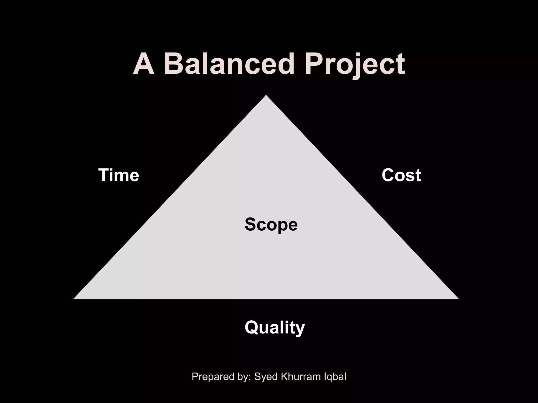 A Balanced Project


Time                                     Cost

                 Scope




                 Quality

       Prepared by: Syed Khurram Iqbal
 