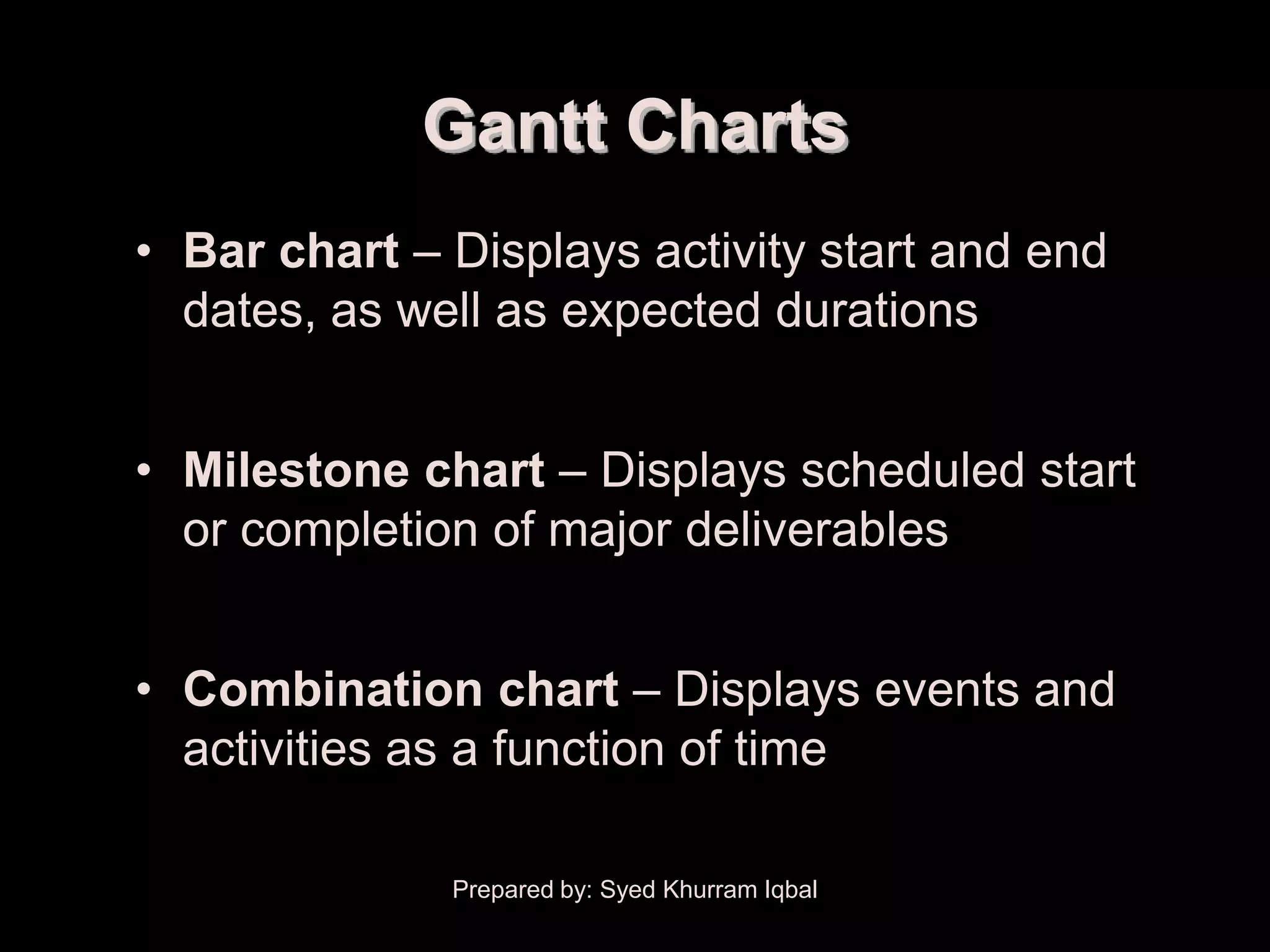 Schedule Development

                       Gantt Charts
       • Bar chart – Displays activity start and end
         dates, as well as expected durations


       • Milestone chart – Displays scheduled start
         or completion of major deliverables


       • Combination chart – Displays events and
         activities as a function of time

                       Prepared by: Syed Khurram Iqbal
 