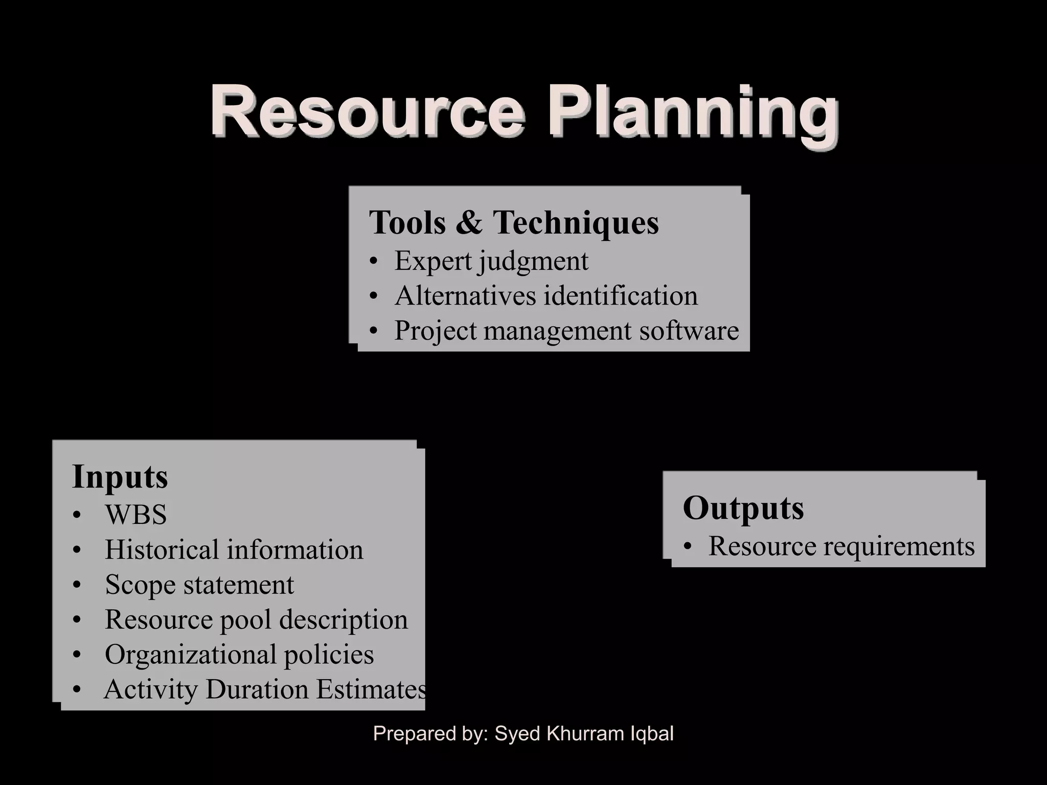 Resource Planning
                         Tools & Techniques
                         • Expert judgment
                         • Alternatives identification
                         • Project management software




Inputs
•   WBS                                                     Outputs
•   Historical information                                  • Resource requirements
•   Scope statement
•   Resource pool description
•   Organizational policies
•   Activity Duration Estimates
                          Prepared by: Syed Khurram Iqbal
 