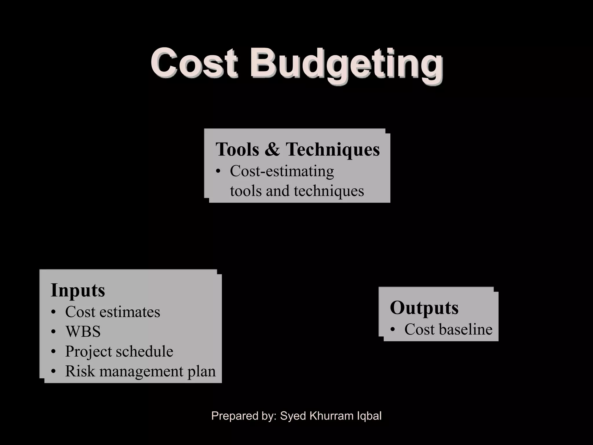 Cost Budgeting

                       Tools & Techniques
                       • Cost-estimating
                         tools and techniques




Inputs
•   Cost estimates                                       Outputs
•   WBS                                                  • Cost baseline
•   Project schedule
•   Risk management plan

                       Prepared by: Syed Khurram Iqbal
 