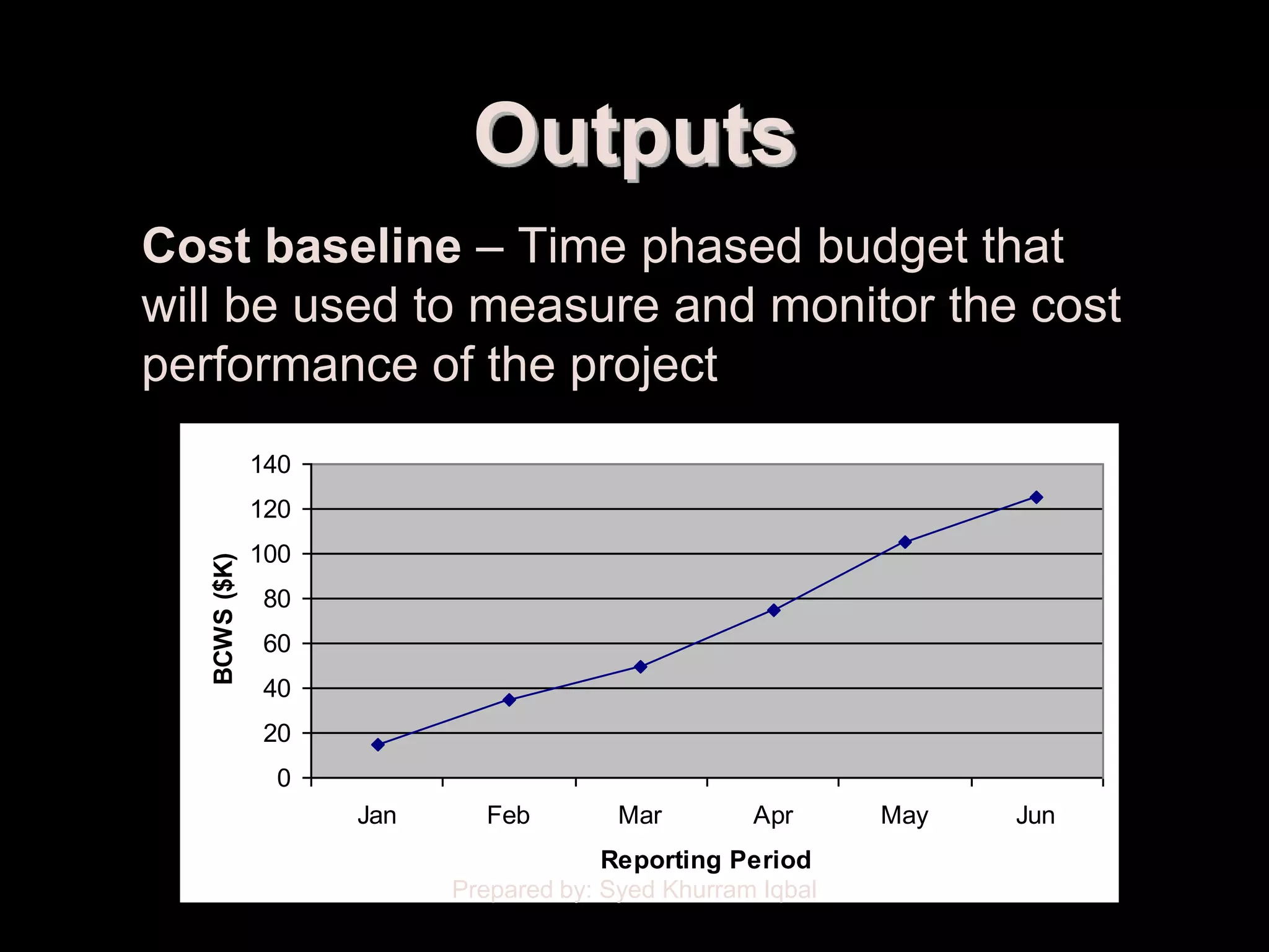 Cost Budgeting


                                  Outputs
    Cost baseline – Time phased budget that
    will be used to measure and monitor the cost
    performance of the project
                     140
                     120
                     100
         BCWS ($K)




                     80
                     60
                     40
                     20
                      0
                           Jan     Feb         Mar        Apr      May   Jun
                                              Reporting Period
                                 Prepared by: Syed Khurram Iqbal
 