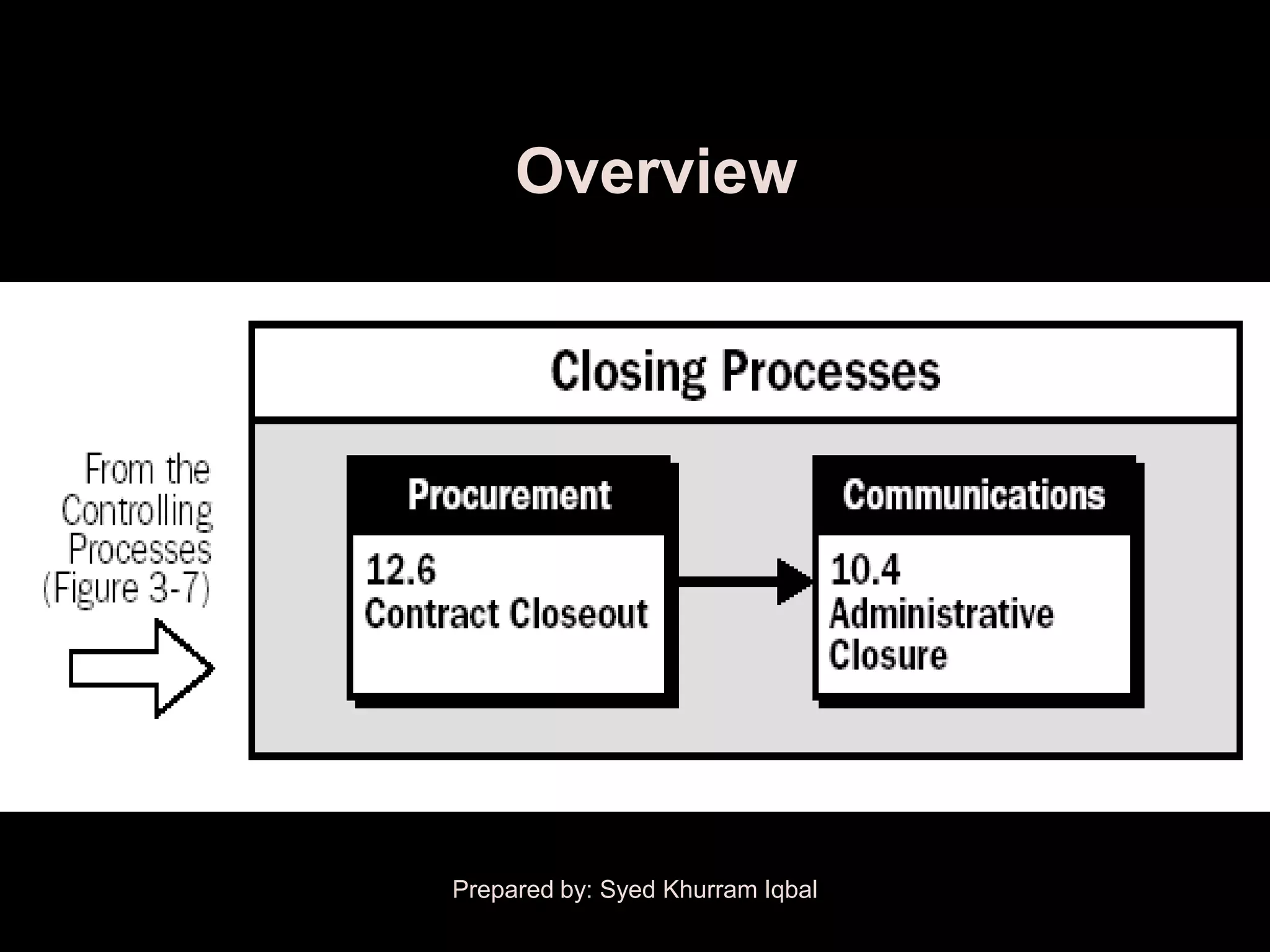 Overview




Prepared by: Syed Khurram Iqbal
 