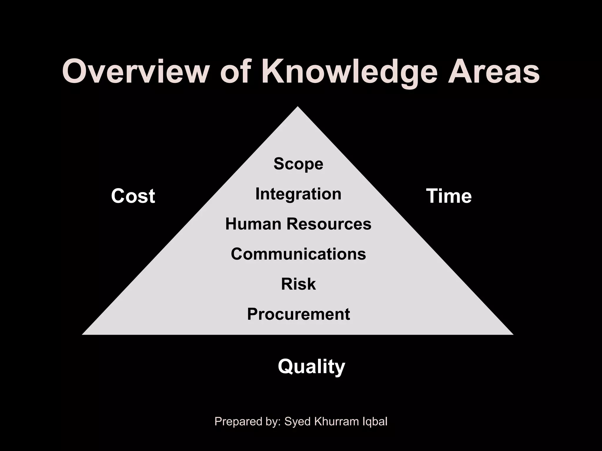 Overview of Knowledge Areas

                   Scope
  Cost          Integration                Time
          Human Resources
           Communications
                    Risk
              Procurement


                    Quality

         Prepared by: Syed Khurram Iqbal
 