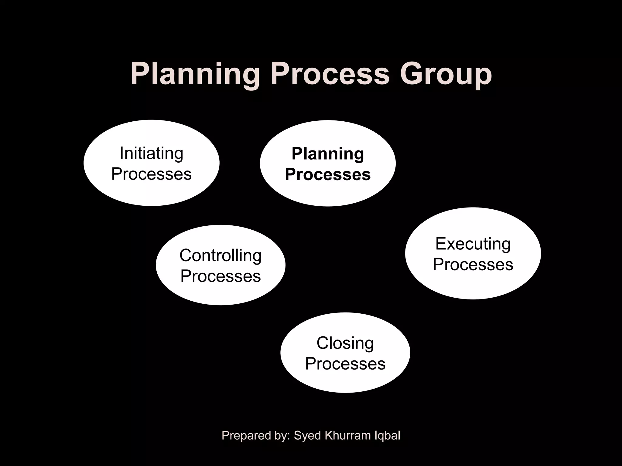 Planning Process Group

 Initiating              Planning
Processes               Processes



                                                Executing
         Controlling
                                                Processes
         Processes


                             Closing
                            Processes



              Prepared by: Syed Khurram Iqbal
 