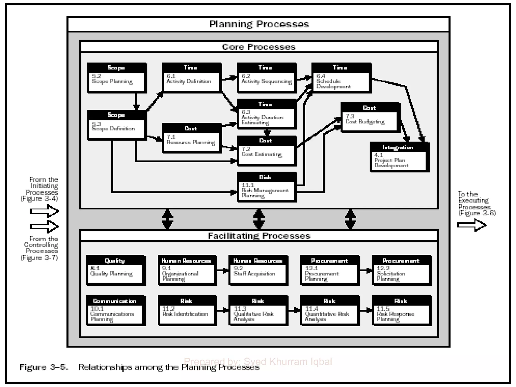 Prepared by: Syed Khurram Iqbal
 